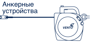 Анкерные устройства